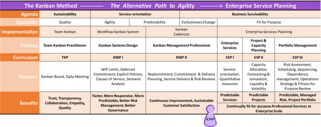 Alternative Path to Agility Roadmap