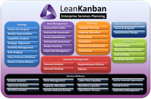 Enterprise Service Planning Map