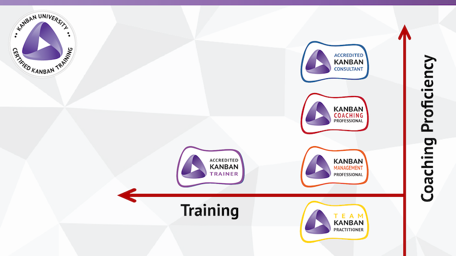 Kanban University Development Path