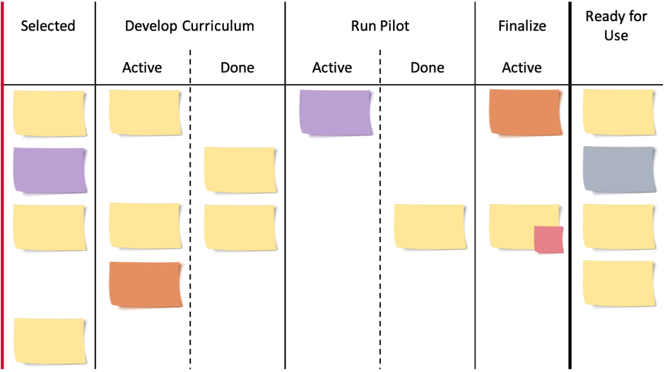 The Official Guide to The Kanban Method | Kanban University