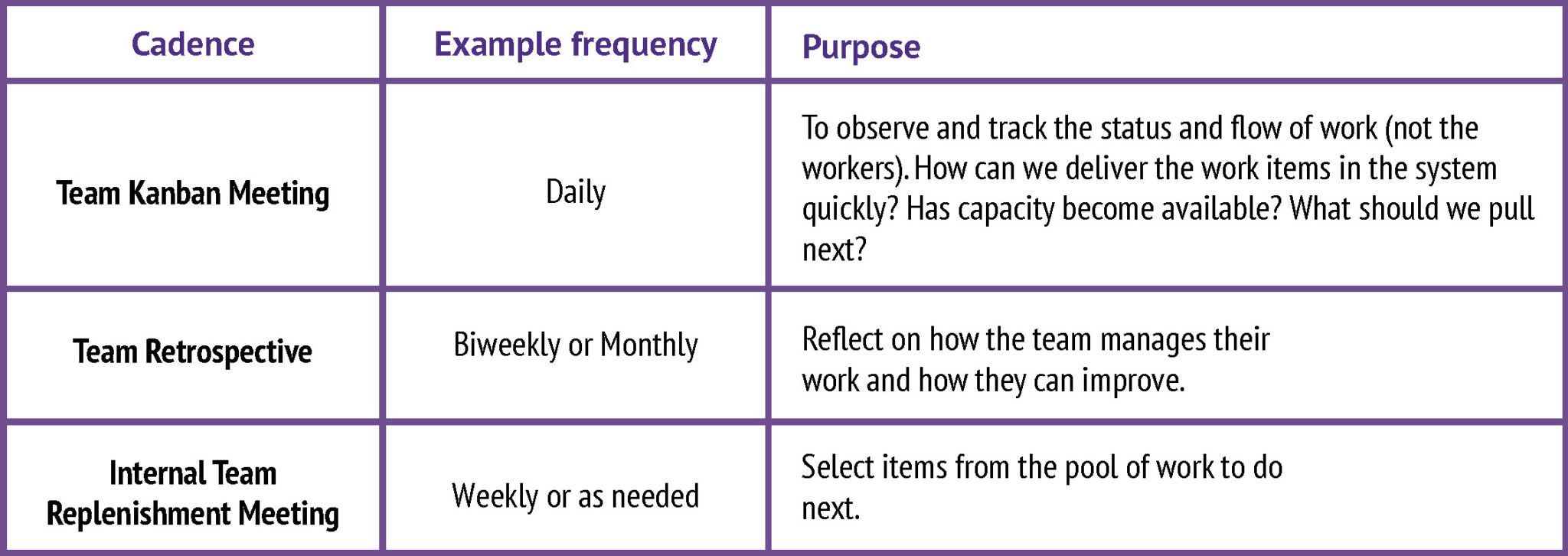 The Official Guide to The Kanban Method | Kanban University