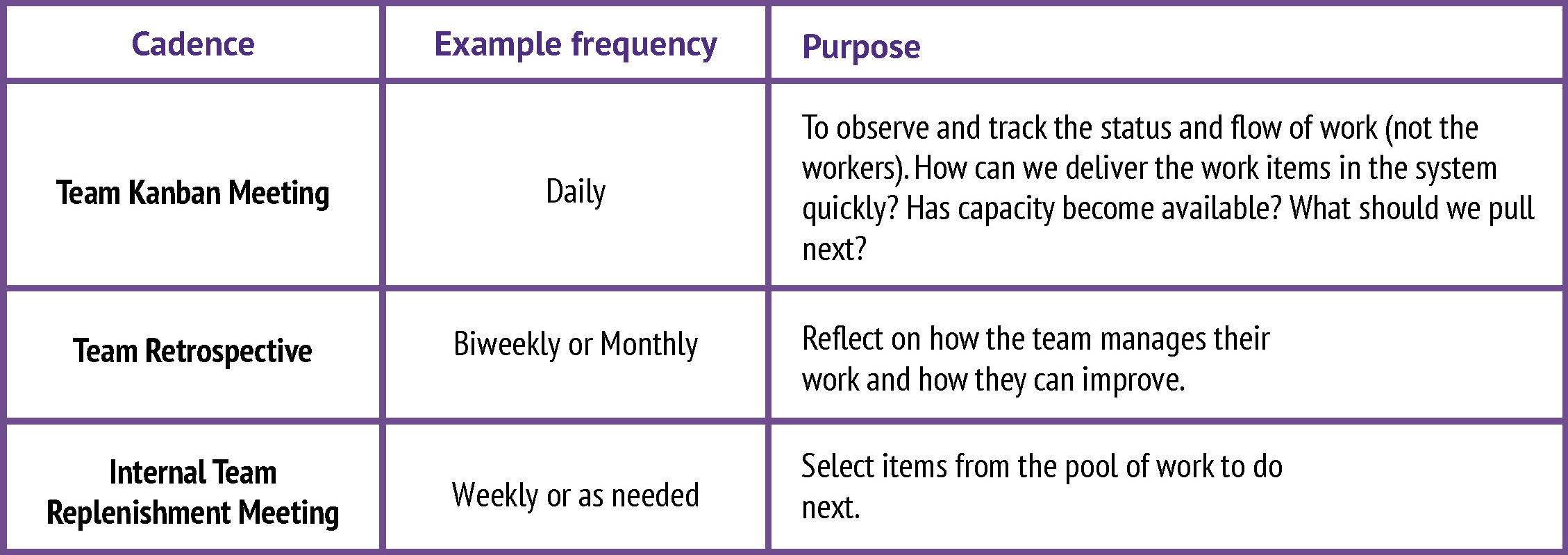 Cadence Frequency Purpose