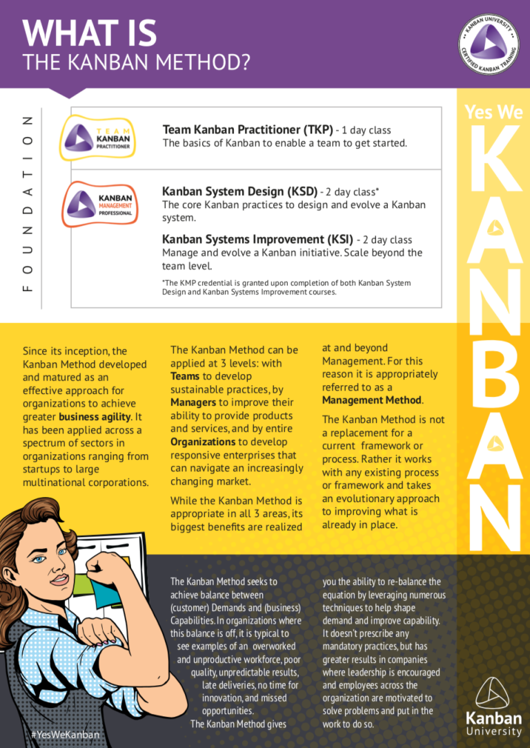 What is the Kanban Method | Kanban University