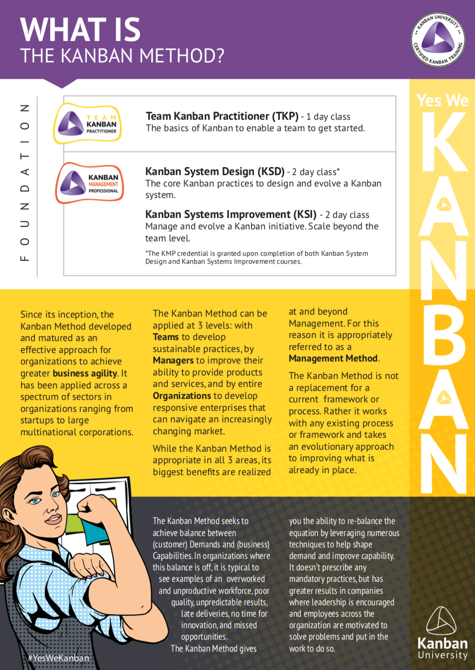 What is the Kanban Method | Kanban University