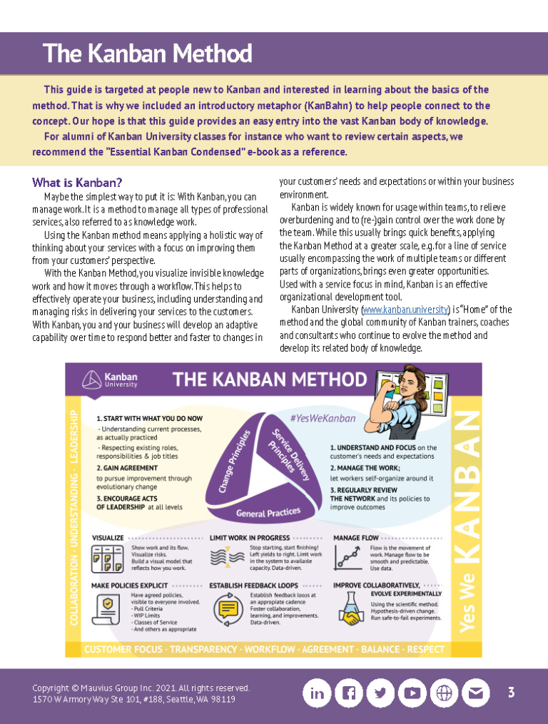 Resources | Kanban University