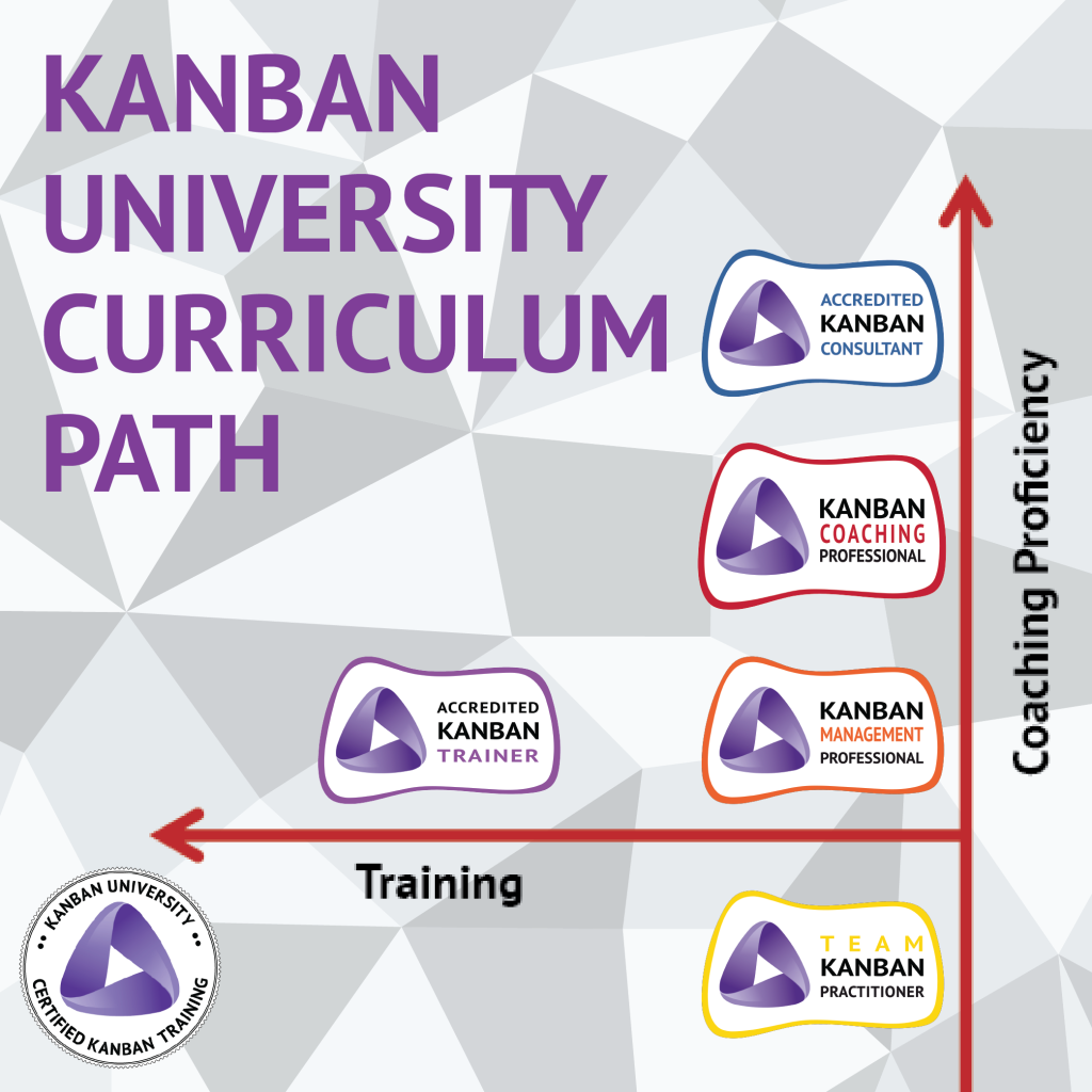 Resources | Kanban University