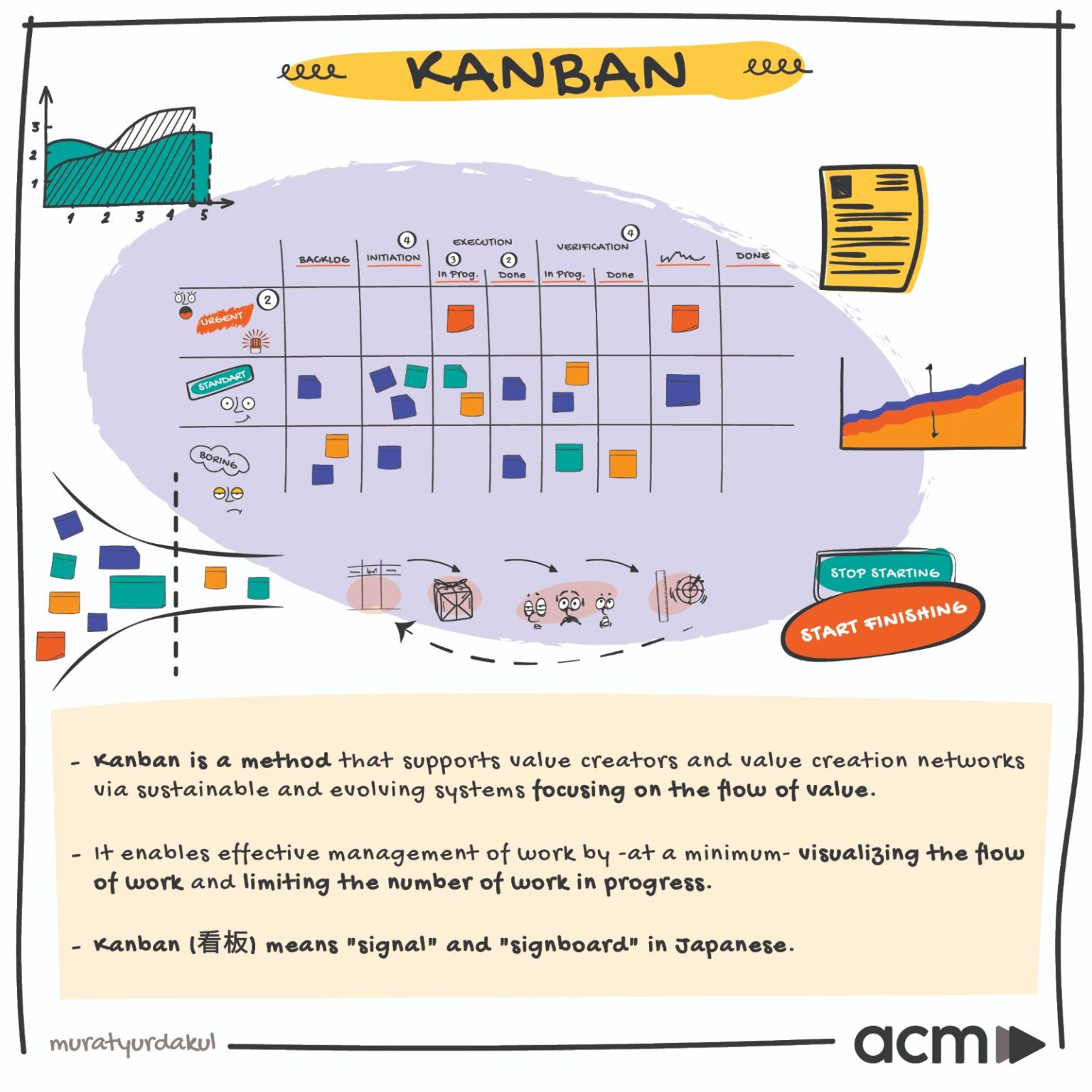 kanban university case study