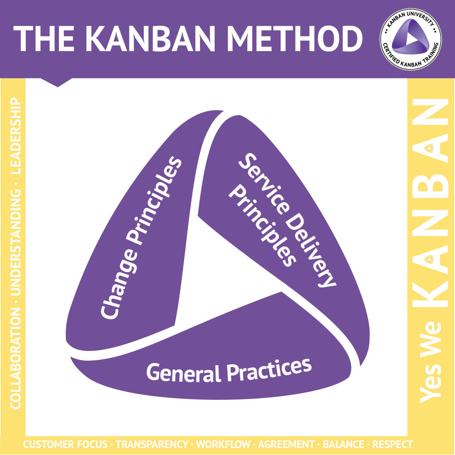 Resources | Kanban University