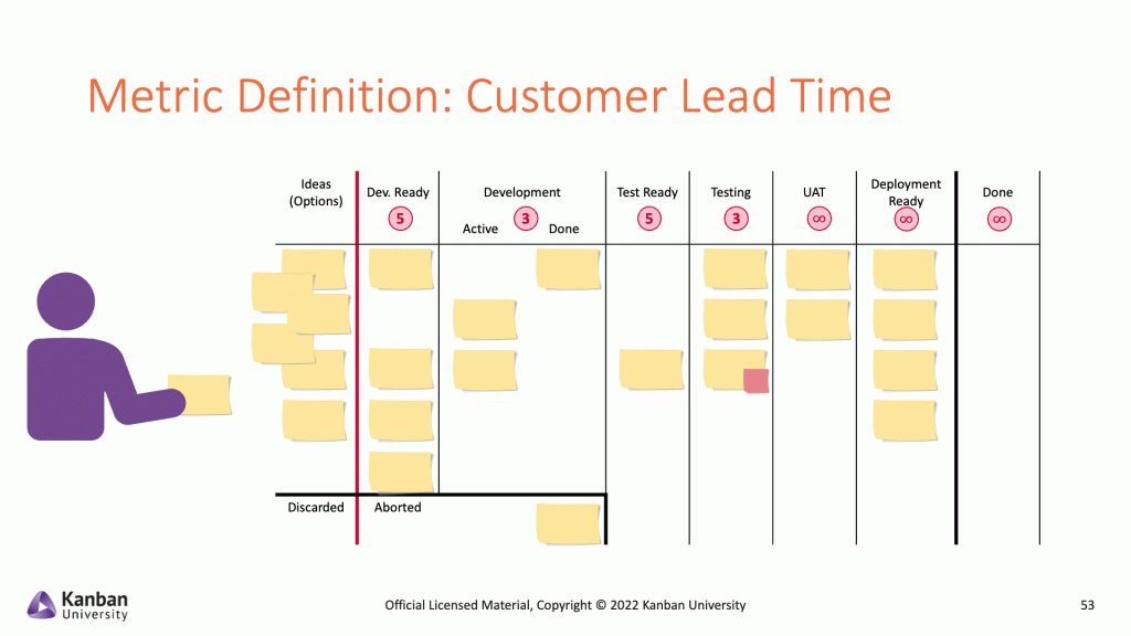 Lead time is a valuable tool when considering several avenues for how to improve the bottom line of your organization. Here's what you need to know about lead time and why we have evolved our definition of Customer Lead Time.