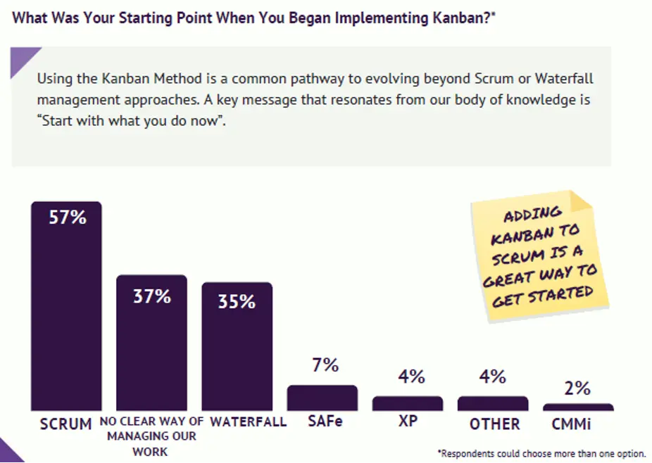 starting point graphic