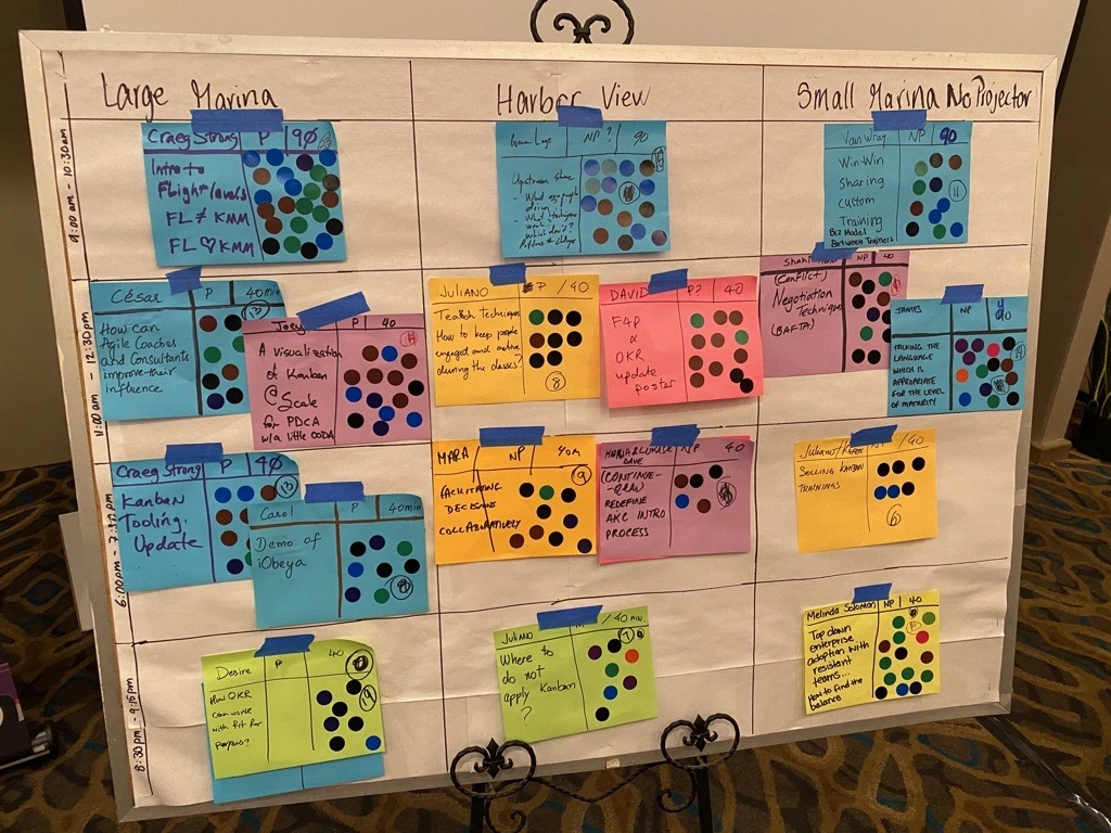 Last week we welcomed both new and experienced Kanban professionals to the Kanban Leadership Retreat. Read more of our recap of the event from sunny San Diego.